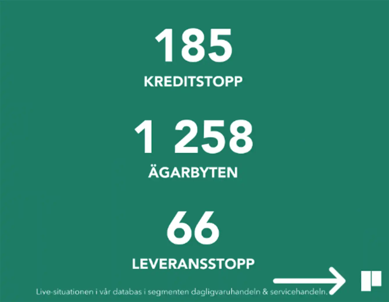 Butiksdatabas och kreditstopp