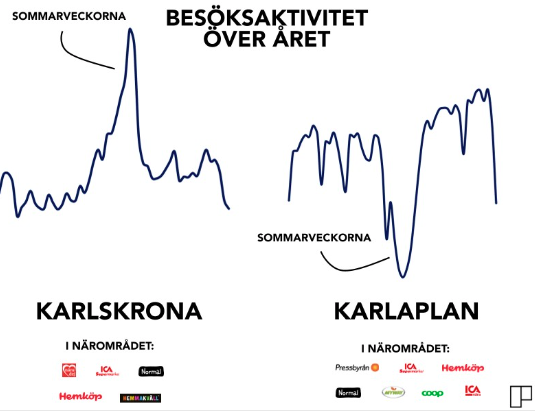 Säsongstrend Telia Crowd Insights